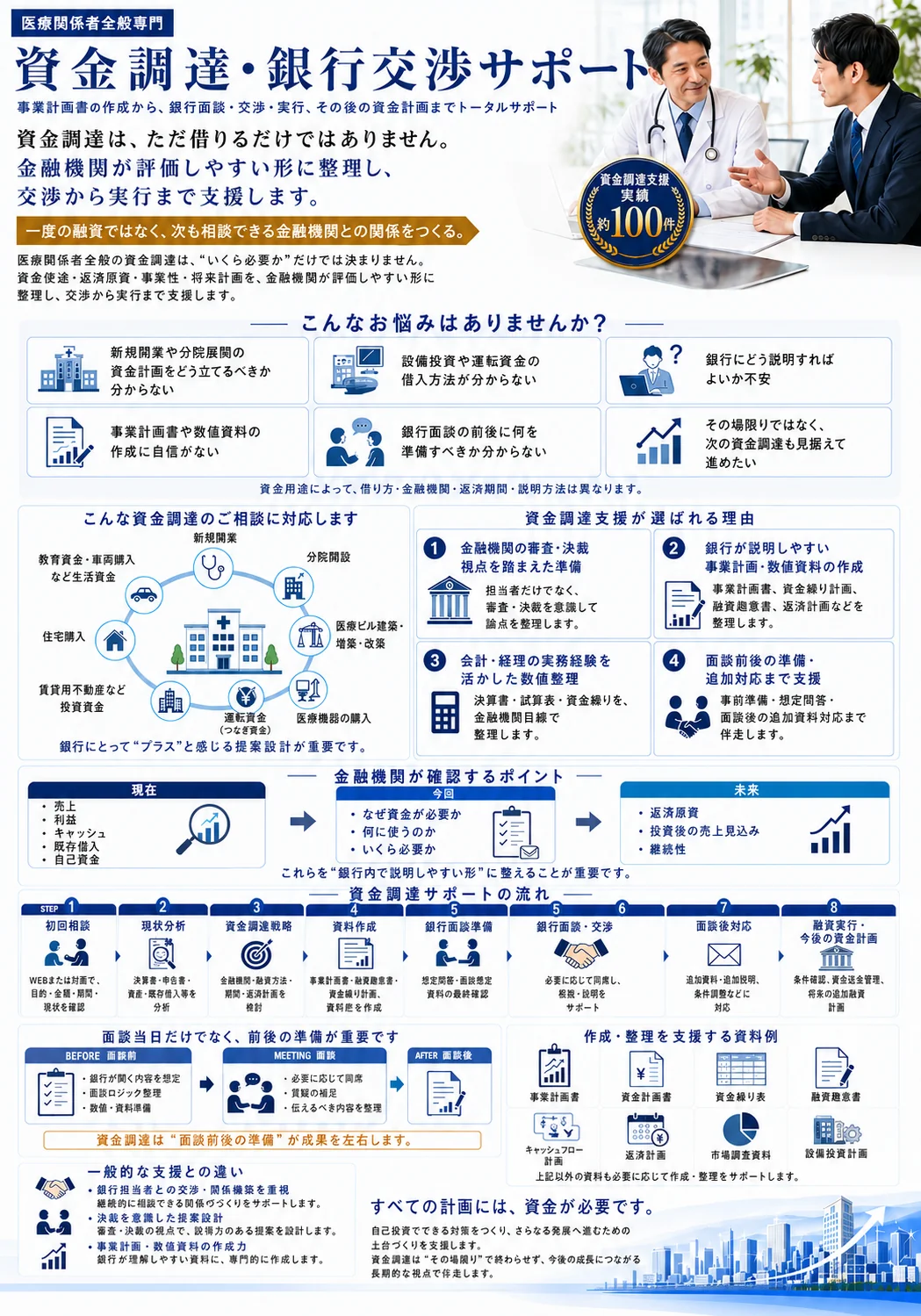 資金調達・銀行交渉サポート